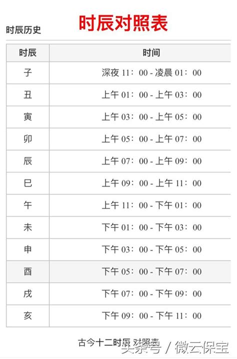 子醜寅卯|十二時辰對照表，十二時辰查詢